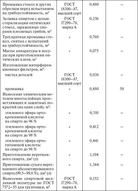 Таблица 416 Удельные нормы расхода технического этилового с - фото 23