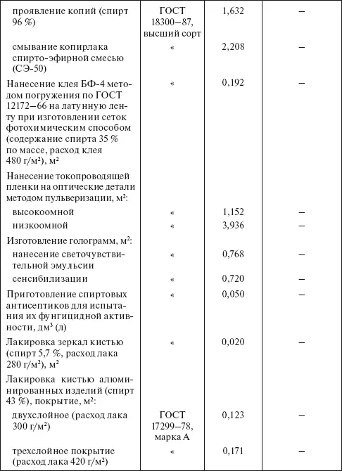 Таблица 416 Удельные нормы расхода технического этилового спирта марки А по - фото 25