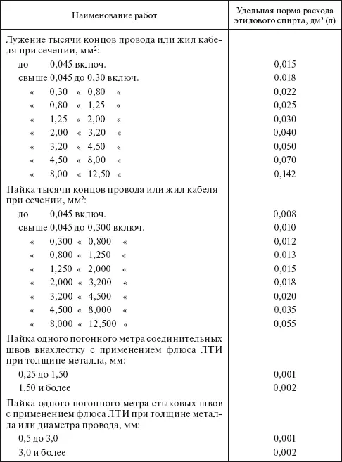 Примечание Удельные нормы расхода этилового спирта указаны в составе флюса Та - фото 27