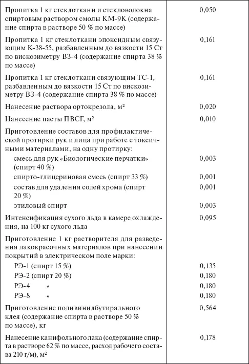 Применять спирт по ГОСТ 1830087 высший сорт Таблица 419 Удельные нормы - фото 30