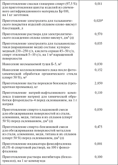 Применять спирт по ГОСТ 1830087 высший сорт Таблица 419 Удельные нормы - фото 32