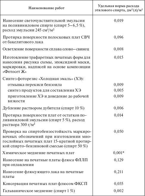 Удельная норма распространяется только на вторую рецептуру 42 удельные - фото 33