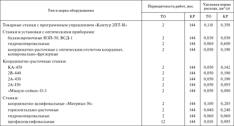 Примечание Юстировка проводится по годовым планамграфикам предприятий - фото 42