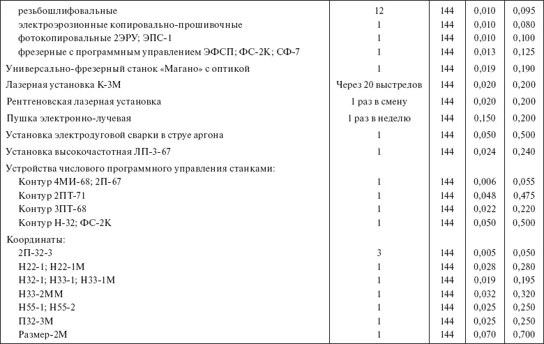 Примечание Юстировка проводится по годовым планамграфикам предприятий - фото 43