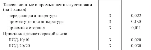 Таблица 426 Удельные нормы расхода этилового спирта по ГОСТ 1729978 на - фото 49