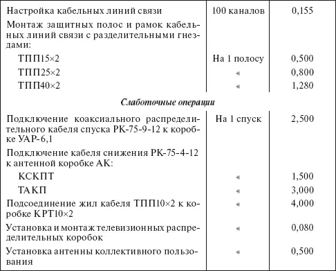 Таблица 427 Удельные нормы расхода этилового спирта ГОСТ 1830087 на - фото 51