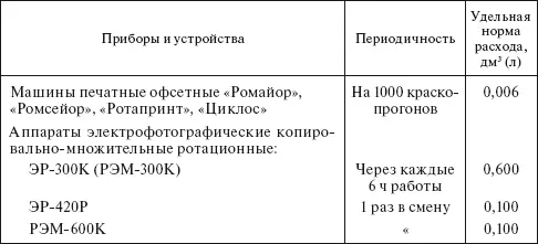 Таблица 428 Удельные нормы расхода этилового спирта ГОСТ 1830087 на - фото 52