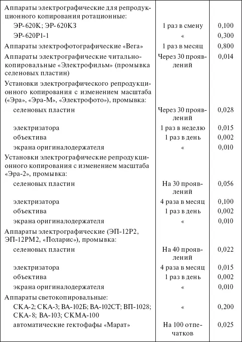 Таблица 428 Удельные нормы расхода этилового спирта ГОСТ 1830087 на - фото 53