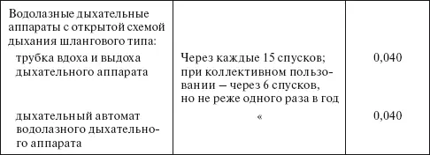 Таблица 4211 Удельные нормы расхода этилового спирта по ГОСТ 1729978 марки - фото 64