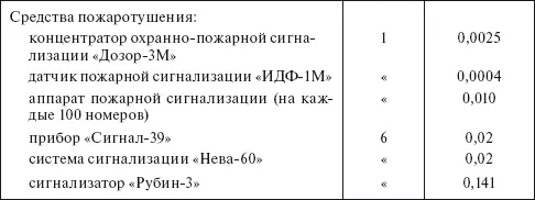 Нормы расхода этилового спирта ГОСТ 1830087 на проверку и аттестацию - фото 66