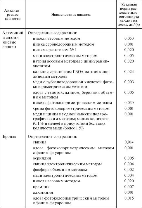 Таблица 432 Удельные но - фото 68