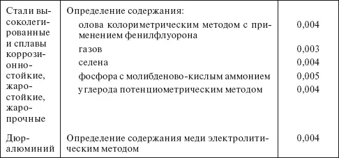 Таблица 432 Удельные нормы расхода этилового спирта по ГОСТ 1830087 на - фото 72