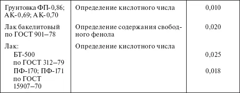 Таблица 435 Удельные нормы расхода этилового спирта по ГОСТ 1830087 на - фото 80