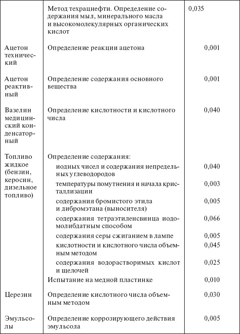 Таблица 436 Удельные нормы расхода этилового спирта по ГОСТ 1830087 на - фото 83
