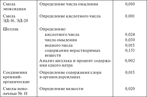 Таблица 438 Удельные нормы расхода этилового спирта по ГОСТ 1830087 на - фото 87