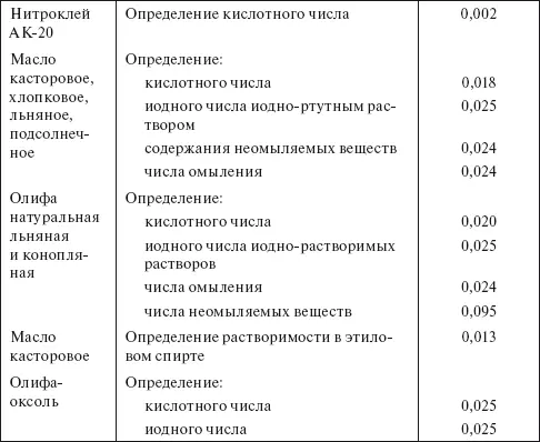 Таблица 439 Удельные нормы расхода этилового спирта по ГОСТ 1830087 на - фото 89