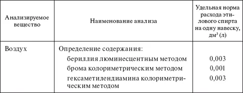Планирование и нормирование расхода этилового спирта на предприятиях и в организациях Справочник - фото 90