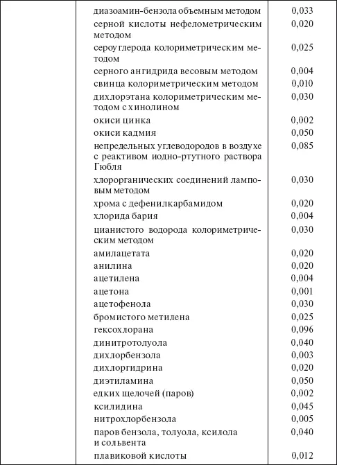 Планирование и нормирование расхода этилового спирта на предприятиях и в организациях Справочник - фото 91
