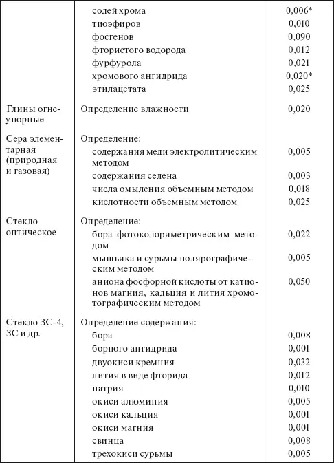 Планирование и нормирование расхода этилового спирта на предприятиях и в организациях Справочник - фото 92