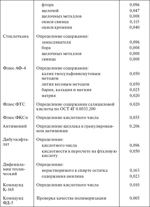 Планирование и нормирование расхода этилового спирта на предприятиях и в организациях Справочник - фото 93