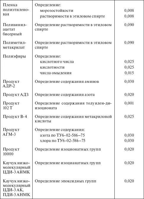 Применять спирт этиловый по ГОСТ 596267 ПРИЛОЖЕНИЯ - фото 97