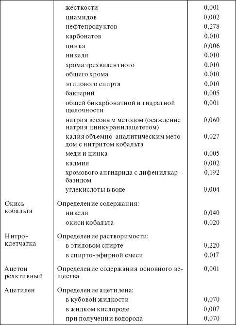 Применять спирт этиловый по ГОСТ 596267 ПРИЛОЖЕНИЯ Приложение 1 - фото 99