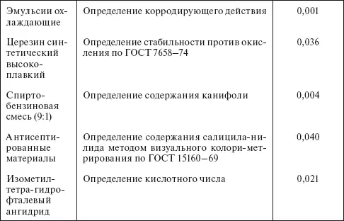 Применять спирт этиловый по ГОСТ 596267 ПРИЛОЖЕНИЯ Приложение 1 - фото 100