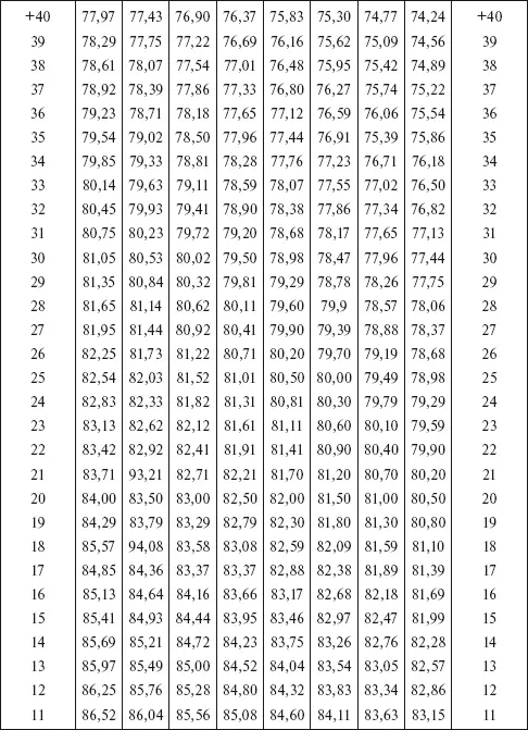 Пояснения к пользованию табл П1 Табл П1 выражает з - фото 115