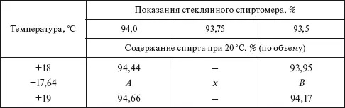 Чтобы найти А В и x пользуясь вспомогательной таблицей составляют следующие - фото 120