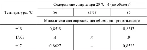 Чтобы найти А В и x пользуясь вспомогательной таблицей составляют следующие - фото 137