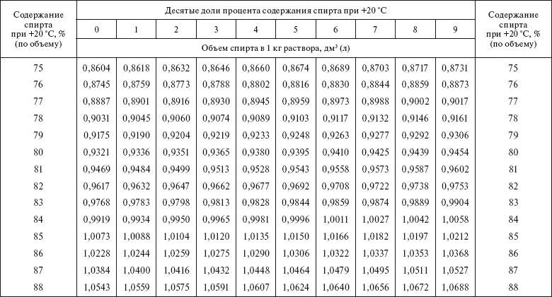 Пояснение к пользованию таблицей ПЗ Таблица ПЗ выражает зависимость между - фото 139