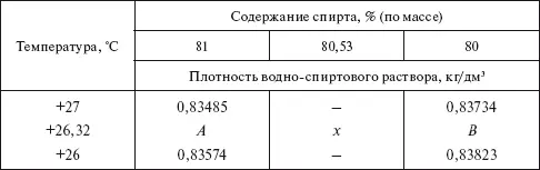 Чтобы найти А В и x пользуясь вспомогательной таблицей составляют следующие - фото 149