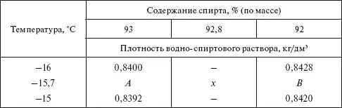 Чтобы найти А В и x пользуясь вспомогательной таблицей составляют следующие - фото 152