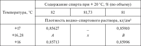 Чтобы найти А В и x пользуясь вспомогательной таблицей составляют следующие - фото 163
