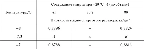 Чтобы найти А В и x пользуясь вспомогательной таблицей составляют следующие - фото 165