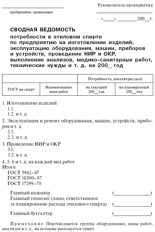 Приложение 14 ИНВЕНТАРИЗАЦИОНАЯ ВЕДОМОСТЬ ОСТАТКОВ ПРОДУКТОВ - фото 184