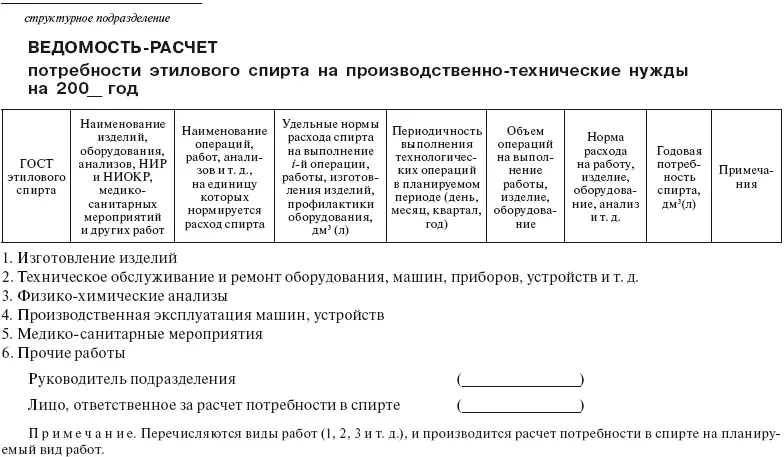 Приложение 16 Нормы естественной убыли спирта этилового при хранении - фото 188