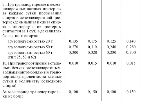 Примечание К южной зоне относятся Республики Северного Кавказа Краснодарский - фото 190