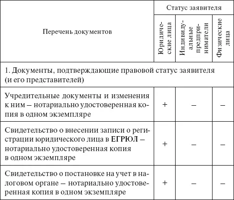 Из содержания и объема новых форм заявок видно что электросетевые к - фото 1