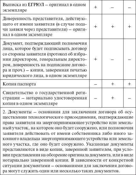 Из содержания и объема новых форм заявок видно что электросетевые компании - фото 2