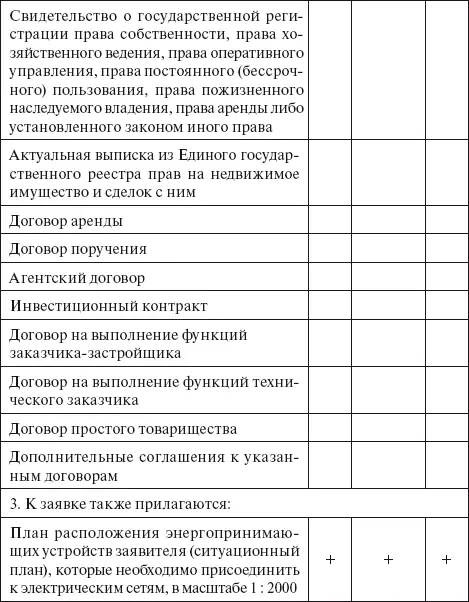 Из содержания и объема новых форм заявок видно что электросетевые компании - фото 3