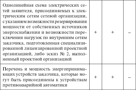 Из содержания и объема новых форм заявок видно что электросетевые компании - фото 4