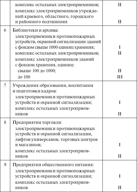Одновременно с Правилами технологического присоединения тем же постановлением - фото 8