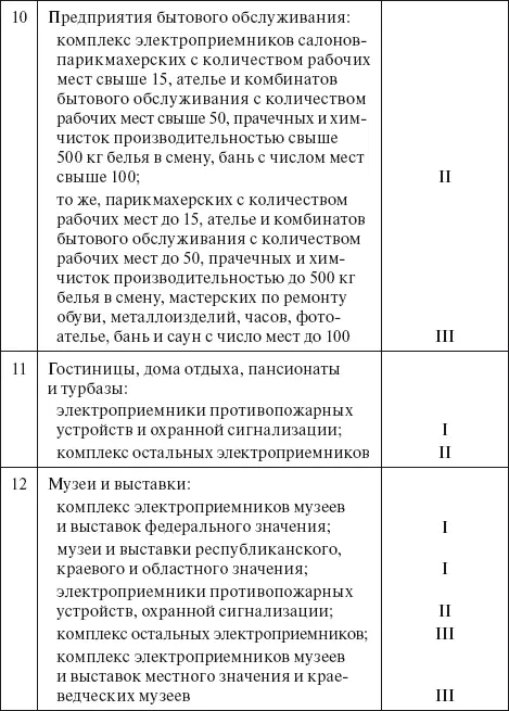 Одновременно с Правилами технологического присоединения тем же постановлением - фото 9