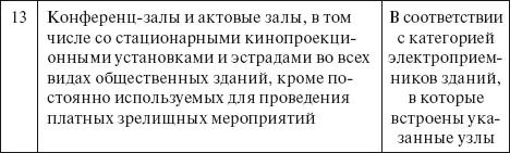 Одновременно с Правилами технологического присоединения тем же постановлением - фото 10