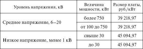 Примечания Среднее напряжение 61020 кВ до границы балансовой - фото 11