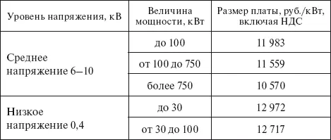 Примечание При отсутствии возможности выполнения ТУ на технологическое - фото 14