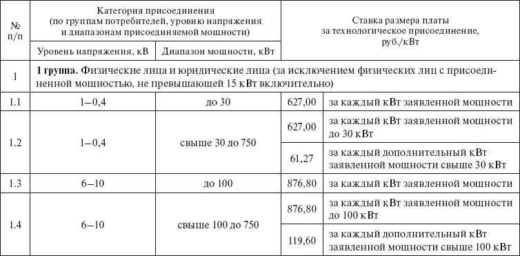 В Пермском крае постановлением РЭК Пермского края от 28 апреля 2008 г 11э - фото 15
