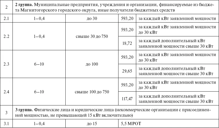 В Пермском крае постановлением РЭК Пермского края от 28 апреля 2008 г 11э - фото 16
