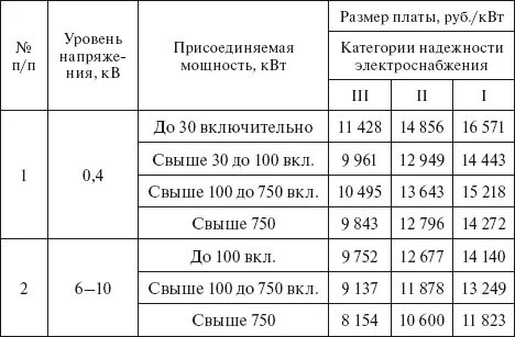 Примечание Плата за технологическое присоединение включает в себя выполнение - фото 17